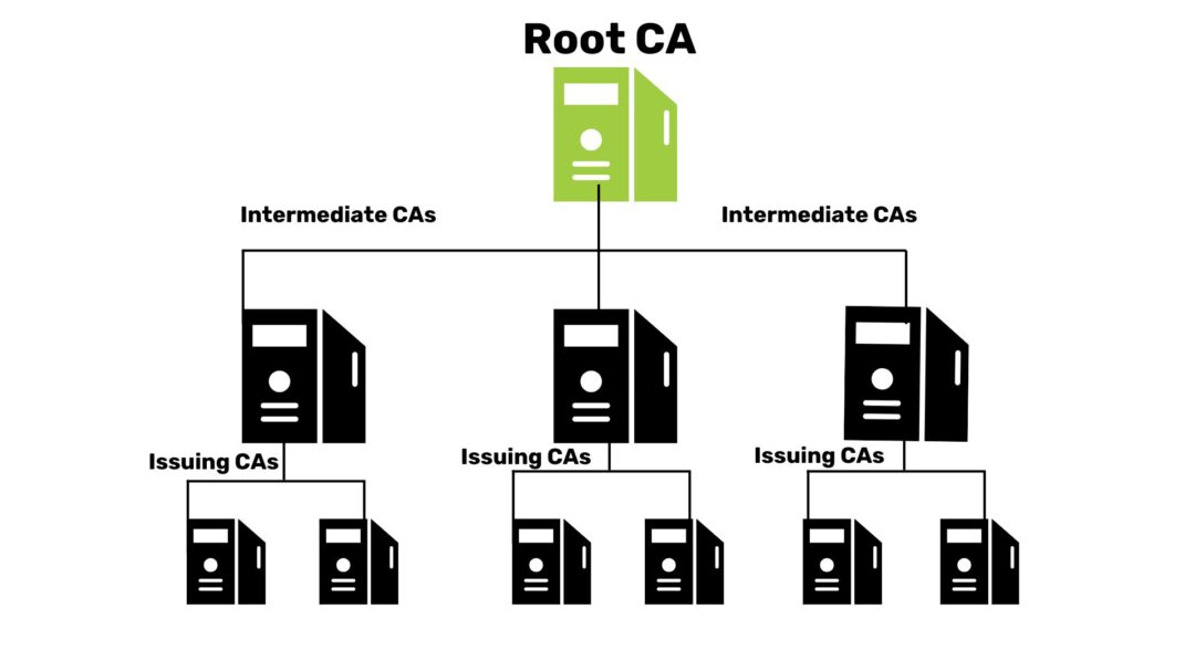 Qu Es La Infraestructura De Clave P Blica Pki Ssl