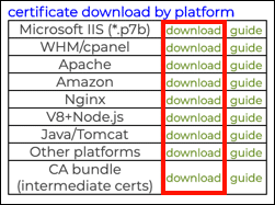 Certificate download by platform