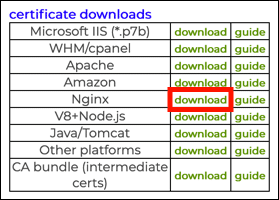 Nginx certificate download