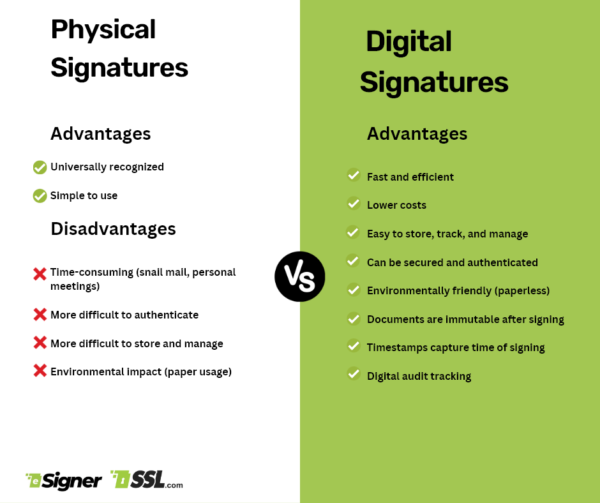 physical signature vs digital signatures